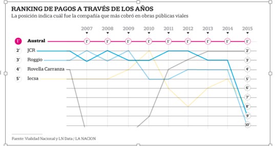 GraficoAuditoriaVialidad